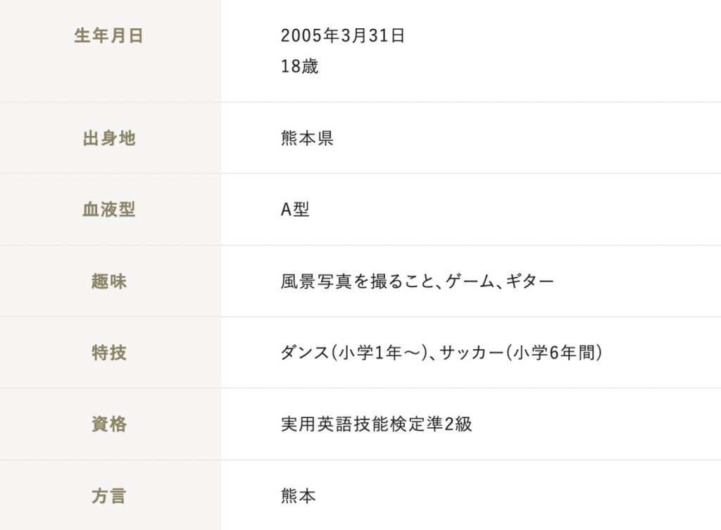 柏木悠　プロフィール