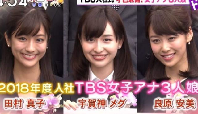 田村真子 学歴