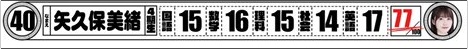 矢久保美緒 乃木坂工事中 第3回乃木坂46 頭NO王決定戦