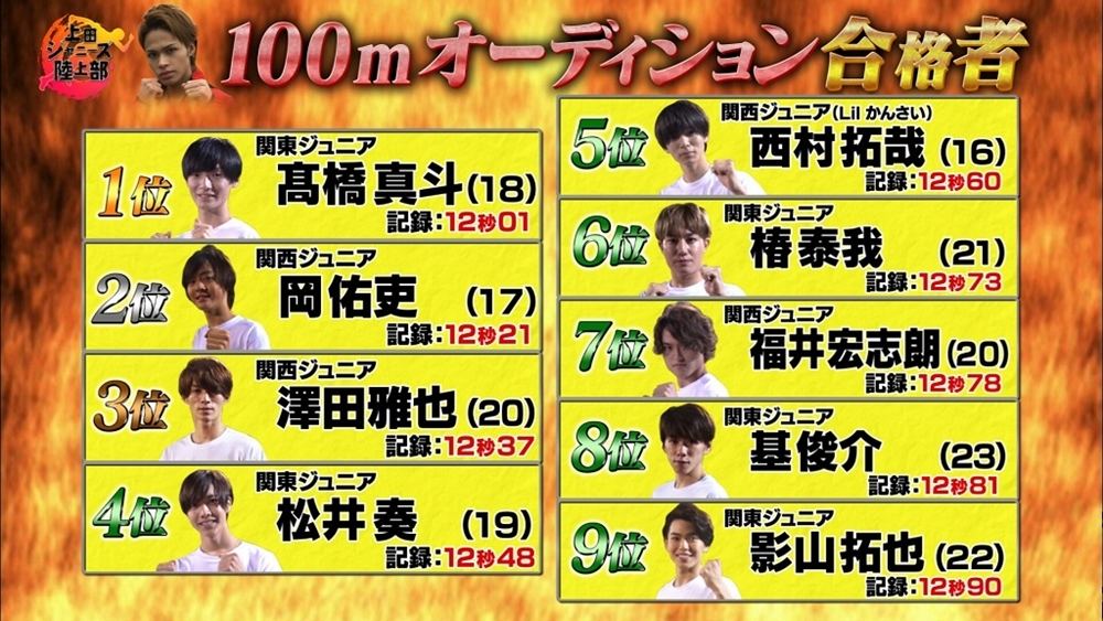 上田ジャニーズ陸上部